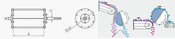 Magnetic Drum Specification Magnetic Drum Specification