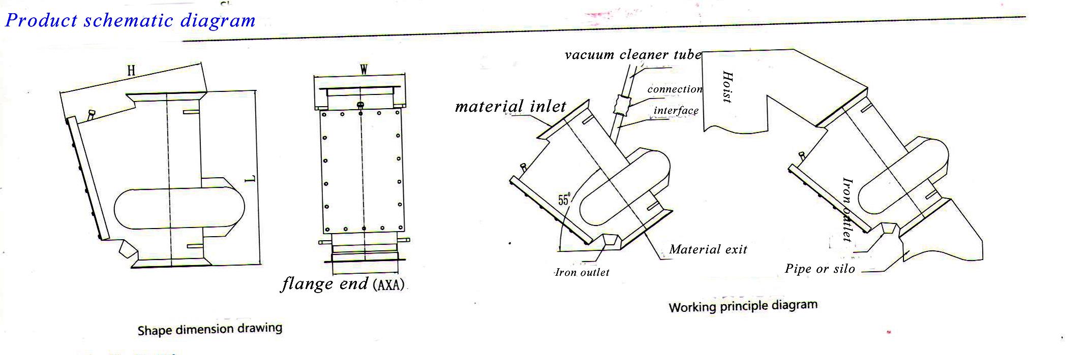 RCYG-shaped pipe self-unloading permanent magnet separator.jpg