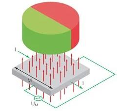 Hall-Effect Magnetic Encoders Hall-Effect Magnetic Encoders